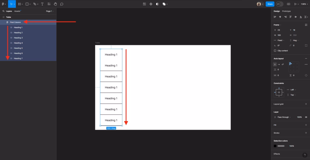 Cells grouped into a vertical auto layout frame named Column, the first column of the Figma table