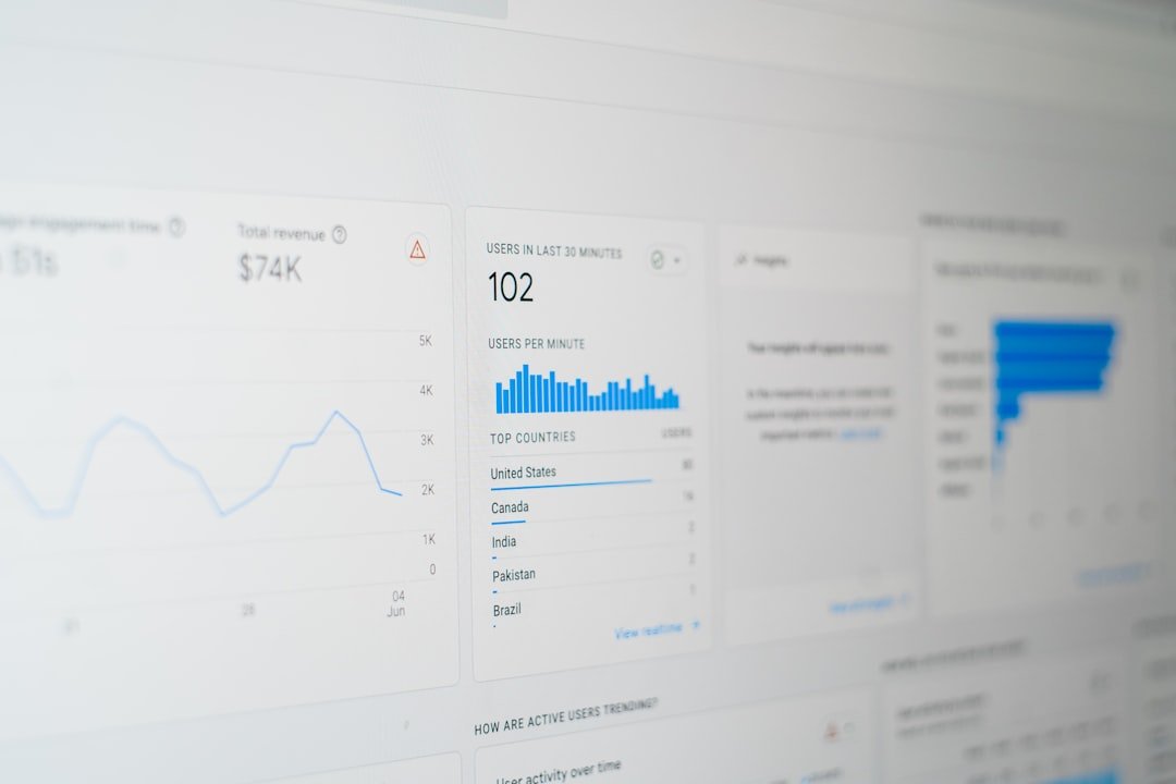 conversion tracking setup for paid search